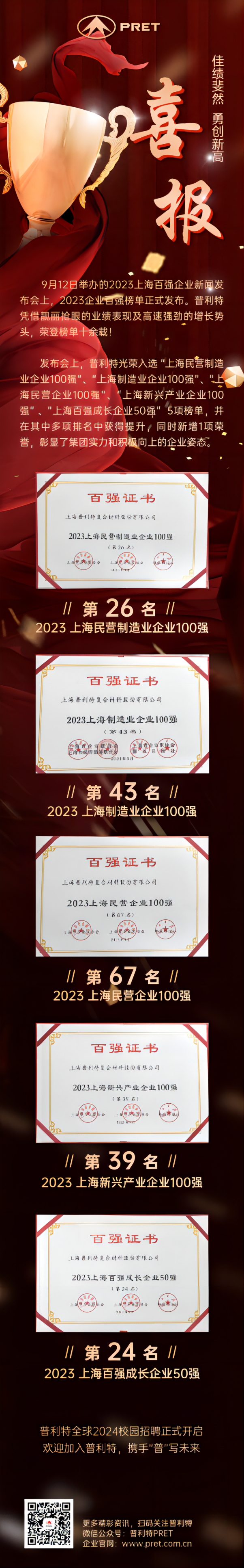 2023年上海百?gòu)?qiáng)企業(yè)系列榜單出爐，普利特榮登多項(xiàng)榜單，再創(chuàng)新高！